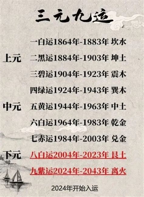 2024火年|一文带你了解2024之“九紫离火运”，大家来“开运”！